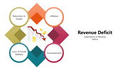 301112-revenue-deficit-03