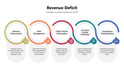 301112-revenue-deficit-04