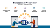 301117-transactional-procurement-01