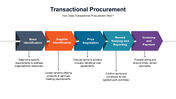 301117-transactional-procurement-02