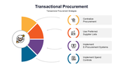 301117-transactional-procurement-03