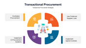 301117-transactional-procurement-04