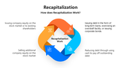 301126-recapitalization-01