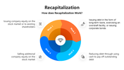 301126-recapitalization-05