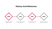 301150-supply-chain-company-profile-03