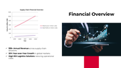301150-supply-chain-company-profile-08