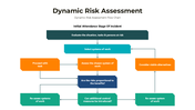 301158-dynamic-risk-assessment-05