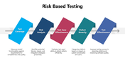 301176-risk-based-testing-02