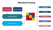 301176-risk-based-testing-03