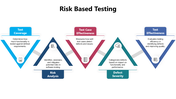 301176-risk-based-testing-04