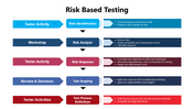 301176-risk-based-testing-05