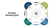 301177-strategic-planning-cycle-01