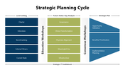 301177-strategic-planning-cycle-02