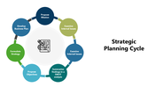 301177-strategic-planning-cycle-03