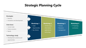 301177-strategic-planning-cycle-04