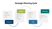 301177-strategic-planning-cycle-05