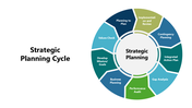 301177-strategic-planning-cycle-06