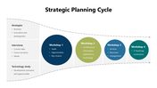 301177-strategic-planning-cycle-07