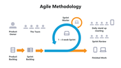 301182-agile-methodology-01