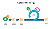 301182-agile-methodology-02
