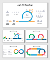 Agile Methodology with sprint cycles, backlog, team roles, daily stand-ups, product development, testing, and project deliver