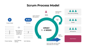 301184-scrum-process-model-02