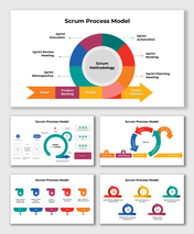 Scrum Process Model with sprint planning, backlog, execution, automation, review, retrospective, and product delivery flow.