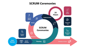 301186-scrum-ceremonies-01