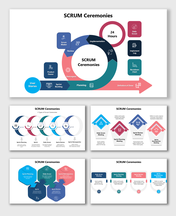 Scrum Ceremonies with sprint planning, daily scrum, sprint review, retrospective, user stories, backlog, and project flow.