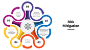 301202-risk-mitigation-05