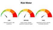 301203-risk-meter-03