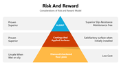301204-risk-and-reward-02