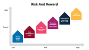 301204-risk-and-reward-03