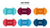 301215-iso-9000-02