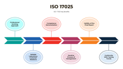 301216-iso-17025-03