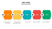 301223-iso-27001-01