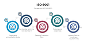 301227-iso-9001-01