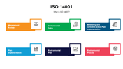 301232-iso-14001-02