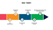 301232-iso-14001-04