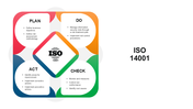 301232-iso-14001-07