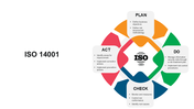 301232-iso-14001-08
