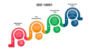 301232-iso-14001-09