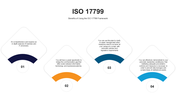 301233-iso-17799-03