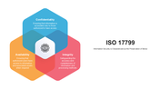 301233-iso-17799-05