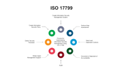 301233-iso-17799-06
