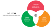 301233-iso-17799-07
