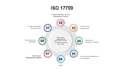 301233-iso-17799-08