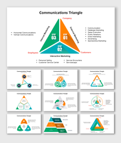 Communications Triangle infographic illustrating internal, external, and interactive marketing with a structured layout.