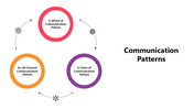 301236-communication-patterns-03