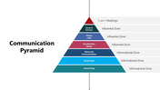 301239-communication-pyramid-01